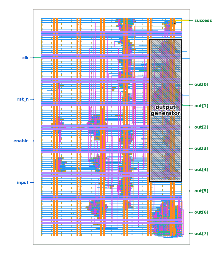 Labeled physical layout of the puzzle ASIC